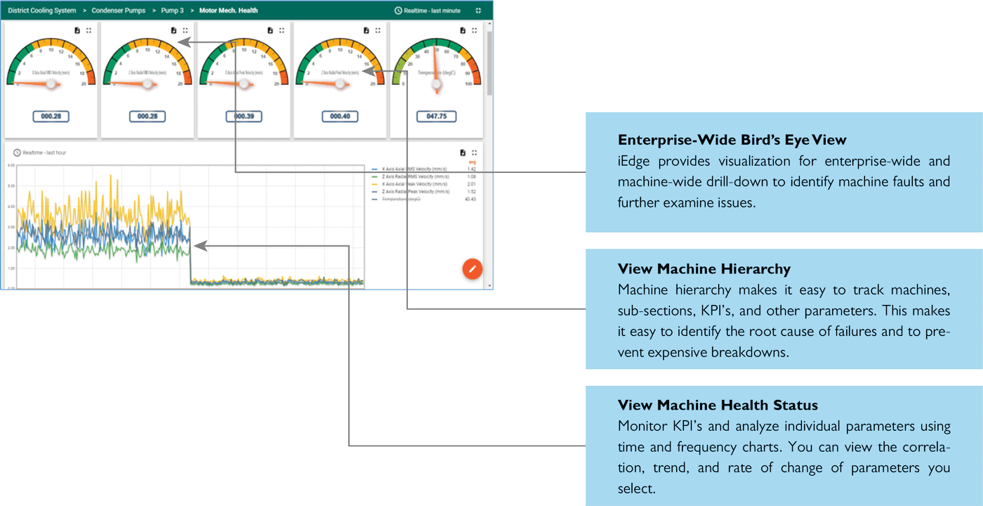condition monitoring sensors