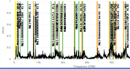 Frequency CPM