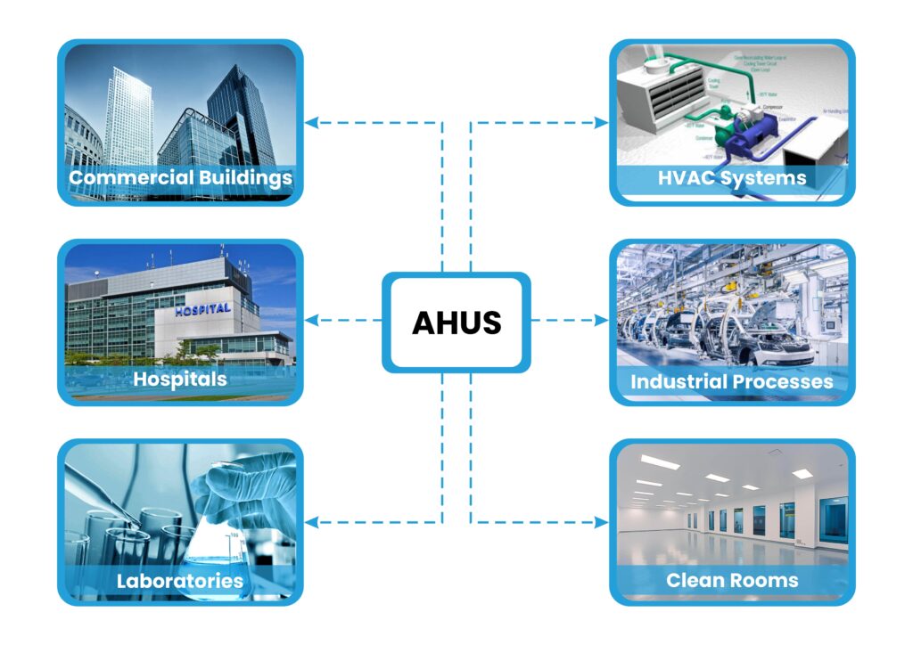 Condition-Based Monitoring (CBM) in the Pharmaceutical Industry 2 AHUs Image Graphic
