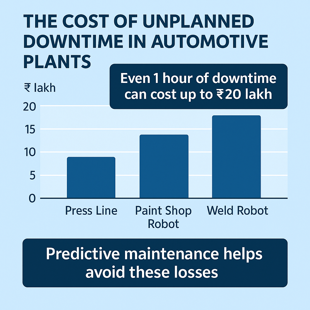 Why Downtime, Maintenance, and Energy Inefficiency Are Holding Back Automotive Manufacturers—And How MachineAstro Can Help 2 ab