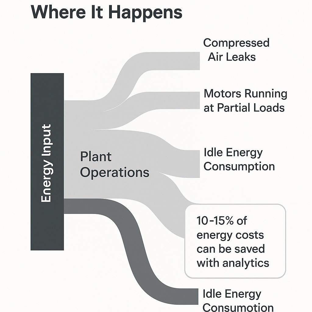 Why Downtime, Maintenance, and Energy Inefficiency Are Holding Back Automotive Manufacturers—And How MachineAstro Can Help 3 an 1