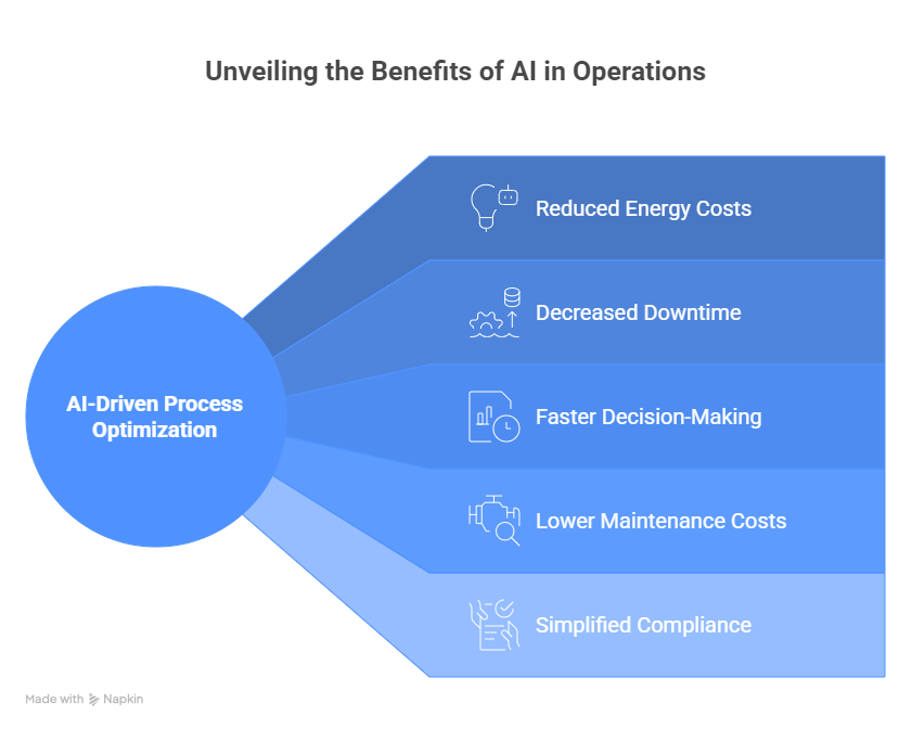 Digital Twin Technology: Making Infrastructure Smarter Across Industries 5 1234