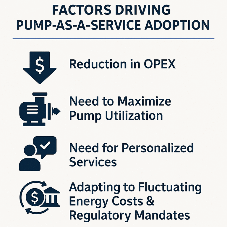 Pump-as-a-Service in the Digital Transformation Age 2 pump 2